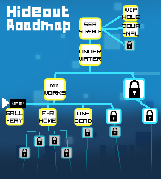 Roadmap