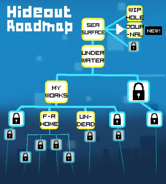 Roadmap